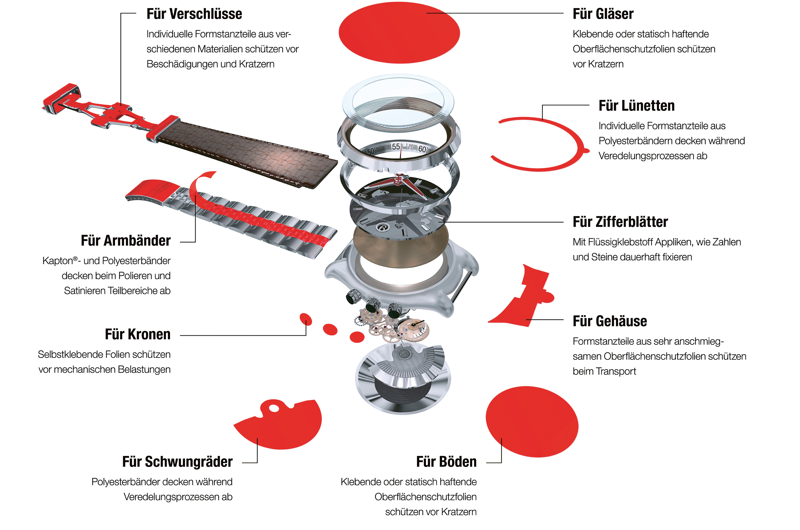 Einsatzmöglichkeiten von Oberflächenschutzfolien für die Uhrenindustrie.